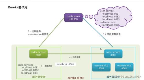 微服務架構(gòu)下注冊中心的選型對比 Nacos與Eureka在杭州網(wǎng)絡技術服務中的實踐分析
